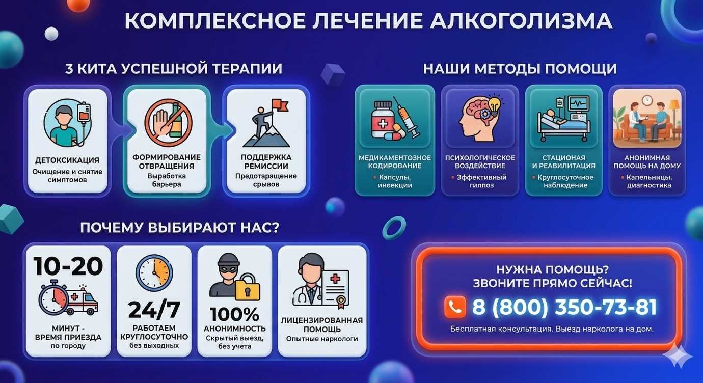 Инфографика о методах лечения алкоголизма в Колпашево: детоксикация, кодирование и анонимная помощь на дому от клиники Похмельная служба.